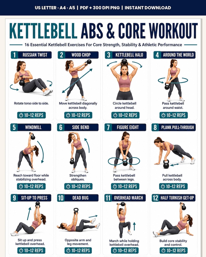 Full Body Kettlebell Exercises, Kettlebell Workout Poster For Beginner, Strength & Conditioning Training Routine Home Gym Wall Art Printable
