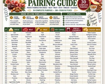 Charcuterie Board Pairing Guide, 30 Perfect Cheese Meat Fruit Pairings, 180+ Food Match Chart, Grazing Entertaining Hostess Printable PDF