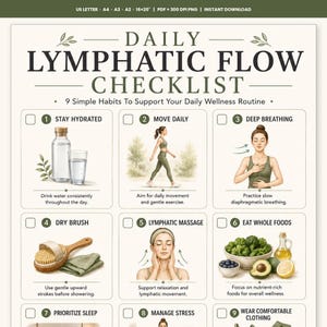 Könnte beinhalten: Ein digitales Daily Lymphatic Flow Checklist Poster mit neun nummerierten Wellness-Gewohnheiten. Die Grafik enthält Illustrationen von Wasser, Gehen, Atmung, Trockenbürsten, Massage und Vollwertkost mit Textanweisungen auf einem cremefarbenen Hintergrund.
