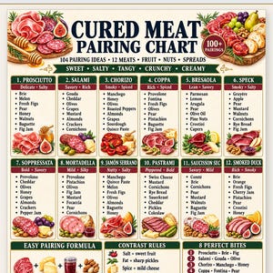 Könnte beinhalten: Eine Infografik zur Paarung von Wurstwaren mit 12 Fleischkategorien, Paarungsvorschlägen, einer einfachen Paarungsformel, Kontrastregeln und 8 perfekten Bissen. Die Grafik enthält Illustrationen von Fleisch, Käse, Obst und Nüssen.