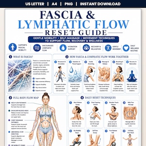 May include: A digital informational guide titled Fascia & Lymphatic Flow Reset Guide. It features sections on fascia, lymphatic flow, a full body flow map with directional arrows, and daily reset techniques with illustrations of movement exercises.