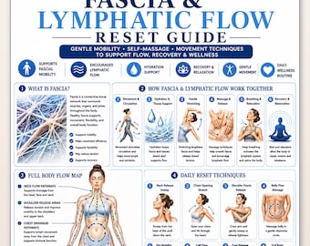 Fascia & Lymphatic Flow Reset Poster | Lymphatic Drainage Chart | Self Massage Guide | Wellness Mobility Printable Wall Art A4 US Letter