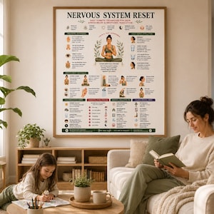 Nervous System Reset Printable, Somatic Techniques Poster for Stress Relief Anxiety, Vagus Nerve & Grounding Guide, A4 US Letter PDF