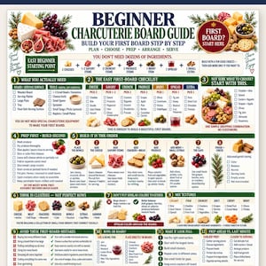 May include: A digital instructional guide titled Beginner Charcuterie Board Guide, featuring twelve numbered steps, checklists, and illustrations of various food items like cheese, grapes, crackers, and meats to assist in building a charcuterie board.