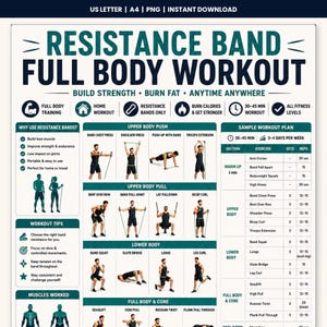 May include: A digital workout chart titled Resistance Band Full Body Workout. It features exercise illustrations, a sample workout plan, and tips for using resistance bands. The layout includes sections for upper body, lower body, and core exercises.