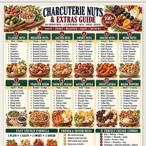 Guide till charkuterier, nötter och extra, utskrivbar, 100+ idéer för nöttopping, crumble-diagram för betesbrädor, snacks till ostbrädor, guide till festmat