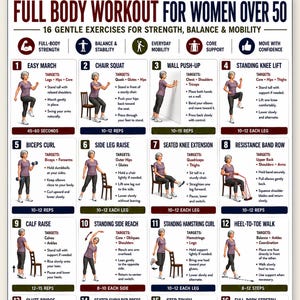 May include: A digital workout chart titled Full Body Workout for Women Over 50, featuring 16 numbered exercise illustrations. Each section includes text instructions, target muscle groups, and repetition counts for strength, balance, and mobility.