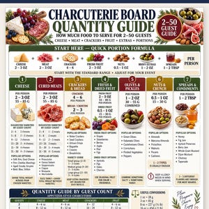 Può includere: Una guida digitale alle quantità per taglieri di salumi con una tabella dettagliata per 2-50 ospiti. Il documento include sezioni per formaggi, carne, cracker, frutta, noci, olive e condimenti con porzioni espresse in grammi e cucchiai.