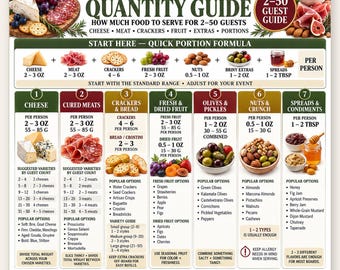 Charcuterie Board Quantity Guide, Cheese Meat Portions for 2-50 Guests (Printable PDF)
