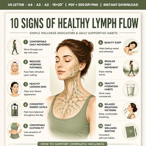以下が含まれることがあります： 10 Signs of Healthy Lymph Flowと題された教育用インフォグラフィック。首と胸にリンパ系が描かれた人物のイラストを中心に、10個の番号付きアイコンと健康指標を説明するテキストが配置されています。