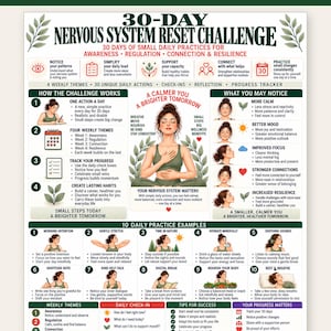 以下が含まれることがあります： 30日間の神経系リセットチャレンジのインフォグラフィック。日々の習慣、週ごとのテーマ、進捗トラッカーが記載されています。マインドフルネス、呼吸法、セルフケアを行う人物のイラストと、ウェルネスステップを説明するテキストで構成されています。