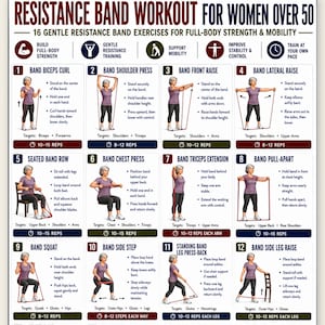 May include: A digital workout chart titled Resistance Band Workout for Women Over 50, featuring 16 numbered exercise illustrations. Each section includes a diagram of a person using a resistance band, step-by-step instructions, target muscles, and repetition counts.