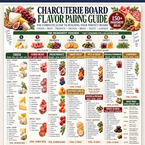 May include: A digital charcuterie board flavour pairing guide featuring seven ingredient categories including cheese, meat, produce, crunch, briny, sweet, and garnish. The chart includes lists of food items, checkboxes, and tips for building a board.