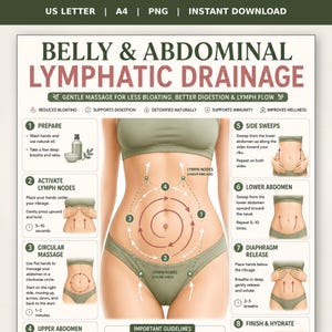 Belly Abdominal Lymphatic Drainage Massage Poster Printable| Stomach Massage Chart | Bloating Relief  | Wellness Printable A4 US Letter