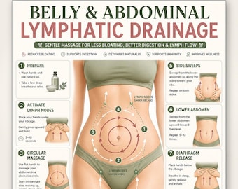 Belly Abdominal Full body Lymphatic Drainage Massage Poster Printable| Stomach Massage Chart | Bloating Relief  | Wellness Printable