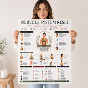 Nervous System Reset Printable, Somatic Techniques Poster for Stress Relief Anxiety, Vagus Nerve & Grounding Guide, A4 US Letter PDF