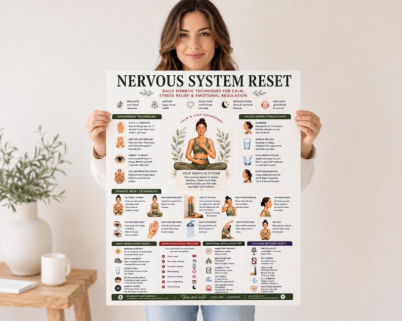 Nervous System Reset Printable, Somatic Techniques Poster for Stress Relief Anxiety, Vagus Nerve & Grounding Guide, A4 US Letter PDF
