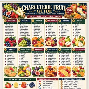 May include: A digital Charcuterie Fruit Guide poster featuring 12 categories of fruit, including berries, grapes, citrus, stone fruit, apples, pears, melons, tropical fruit, figs, dried fruit, candied fruit, and fruit bites with text.