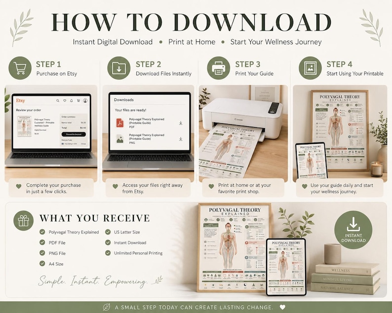 May include: An instructional graphic titled HOW TO DOWNLOAD detailing four steps for a digital product. It shows a laptop interface, a printer, and a framed poster labelled POLYVAGAL THEORY EXPLAINED. Includes a list of file formats and sizes.
