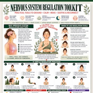 以下が含まれることがあります： Nervous System Regulation Toolkitというタイトルのデジタルインフォグラフィック。グラウンディングテクニックを実践する人物のイラスト、神経系の図、10の穏やかな調整習慣のリストとテキストが記載されています。