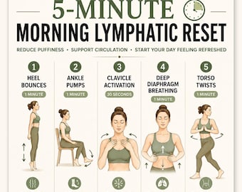 5 Minute Morning Lymphatic Reset Poster | Lymphatic Drainage Routine Chart | Depuffing Morning Wellness Guide | Self Care | Digital Download