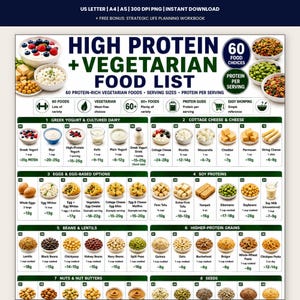Puede incluir: Una lista digital de alimentos vegetarianos ricos en proteínas con 60 opciones clasificadas por tipo, incluyendo yogur griego, requesón, huevos, soja, frijoles, lentejas, granos, nueces y semillas, con tamaños de porción y proteína por porción.