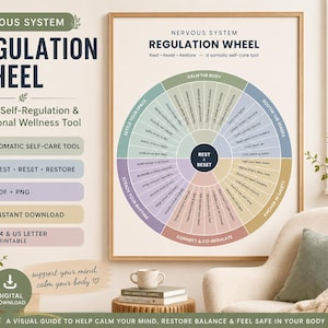 Puede incluir: Un póster enmarcado titulado Nervous System Regulation Wheel, una herramienta de autocuidado somático. El gráfico circular presenta segmentos en verde, azul, amarillo, rojo y morado, con textos de bienestar emocional centrados en Rest and Reset.