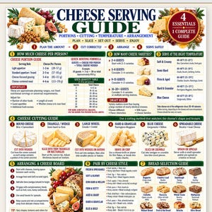 May include: A digital cheese serving guide infographic featuring sections on portioning, cutting techniques, temperature, and pairing. The document includes text headers, charts, and illustrations of various cheeses, fruits, and bread types.