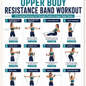 May include: An instructional chart titled Upper Body Resistance Band Workout featuring 16 numbered exercise panels. Each panel displays a person demonstrating a specific movement with a resistance band, accompanied by text instructions and rep counts.