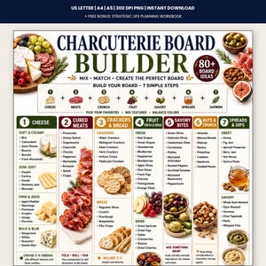 May include: A digital charcuterie board builder guide featuring seven steps for food arrangement. The chart includes lists for cheese, cured meats, crackers, fruit, savory bites, nuts, and spreads, with illustrations of food items and text headers.