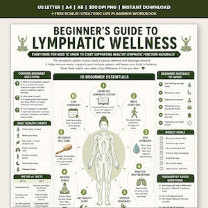 Könnte beinhalten: Eine digitale Infografik mit dem Titel Beginner's Guide to Lymphatic Wellness, die ein zentrales Diagramm des menschlichen Körpers, zehn nummerierte wesentliche Gewohnheiten, häufige Fragen, tägliche gesunde Routinen und zu vermeidende Fehler zeigt.