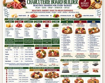 Budget Charcuterie Board Builder, Beautiful Boards for Any Wallet, 3-Level Affordable Grazing Guide, Cheap Party Entertaining Printable PDF