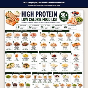 Könnte beinhalten: Eine Liste proteinreicher und kalorienarmer Lebensmittel mit Bildern verschiedener Speisen, unterteilt in sieben Kategorien wie Geflügel, Fleisch, Fisch, Meeresfrüchte, Eier, Milchprodukte und pflanzliche Proteine mit Portionsgrößen und Kalorien.