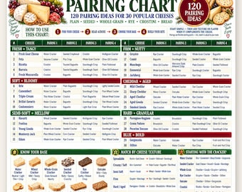 Cheese & Cracker Pairing Chart, 120 Ideas for 30 Cheeses, Best Crackers Bread Base Guide, Wine Board Party Entertaining Printable PDF