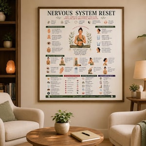 Nervous System Reset Printable, Somatic Techniques Poster for Stress Relief Anxiety, Vagus Nerve & Grounding Guide, A4 US Letter PDF