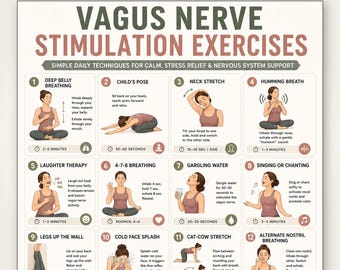 Vagus Nerve Stimulation Exercises Poster  | Anxiety Stress Relief | Somatic Exercises | Nervous System Reset Regulation Relaxation Routine