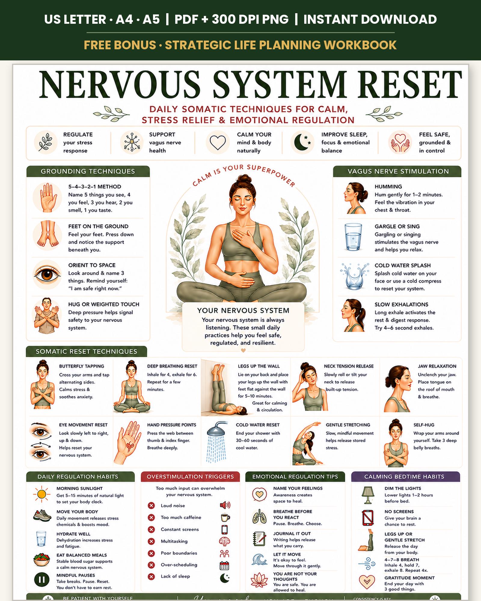 Nervous System Reset Printable, Somatic Techniques Poster for Stress ...