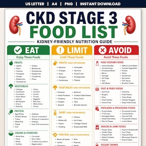 以下が含まれることがあります： CKDステージ3の食品リストと腎臓に優しい栄養ガイド。文書は3つの色分けされた列に分かれています。緑は食べるべき食品、黄色は制限すべき食品、赤は避けるべき食品を示し、腎臓のイラストが描かれています。