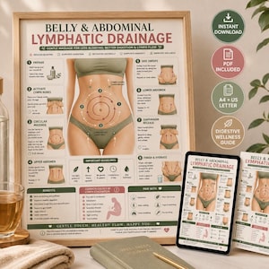 Belly Abdominal Lymphatic Drainage Massage Poster Printable| Stomach Massage Chart | Bloating Relief  | Wellness Printable A4 US Letter