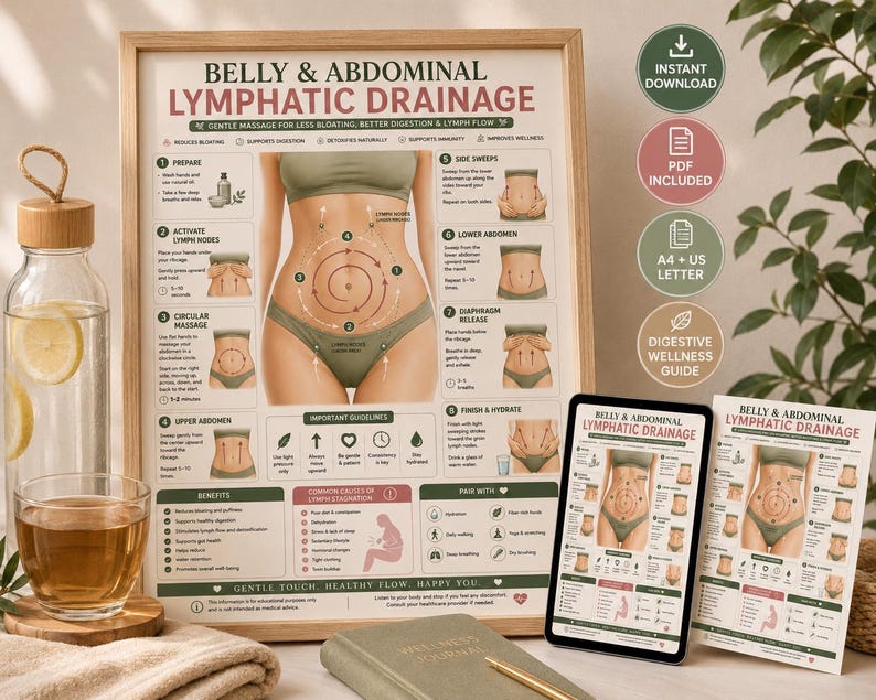Belly Abdominal Lymphatic Drainage Massage Poster Printable| Stomach Massage Chart | Bloating Relief  | Wellness Printable A4 US Letter