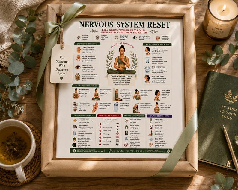 Nervous System Reset Printable, Somatic Techniques Poster for Stress Relief Anxiety, Vagus Nerve & Grounding Guide, A4 US Letter PDF