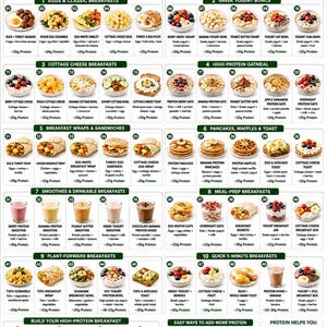 May include: An infographic titled 50 High Protein Breakfast Ideas featuring a grid of fifty numbered food images categorized into sections like eggs, yogurt bowls, oatmeal, wraps, and smoothies, with protein content listed for each meal option.