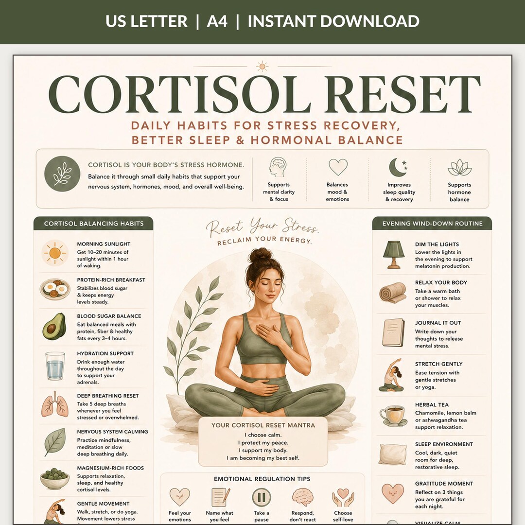 Cortisol Reset Printable, Daily Habits for Stress Recovery & Better ...