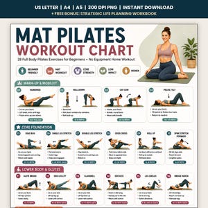 Può includere: Una tabella di esercizi di Pilates su tappetino con 28 movimenti per tutto il corpo per principianti. Il poster include illustrazioni didattiche per esercizi come hundred, roll down, cat cow e glute bridge, organizzati per categorie di allenamento.