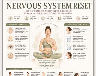 Nervous System Reset Printable, Somatic Techniques Poster for Stress Relief Anxiety, Vagus Nerve & Grounding Guide, A4 US Letter PDF