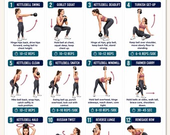Exercices de kettlebell sur tout le corps, poster d'entraînement avec kettlebell pour débutant, routine d'entraînement de musculation et de conditionnement physique Art mural à imprimer pour la salle de sport à domicile