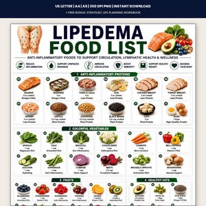 Può includere: Una tabella digitale intitolata Lipedema Food List che presenta alimenti antinfiammatori per la salute linfatica. Include sezioni categorizzate per proteine, verdure, frutta e grassi sani con immagini e porzioni in grammi e tazze.