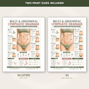 Belly Abdominal Lymphatic Drainage Massage Poster Printable| Stomach Massage Chart | Bloating Relief  | Wellness Printable A4 US Letter