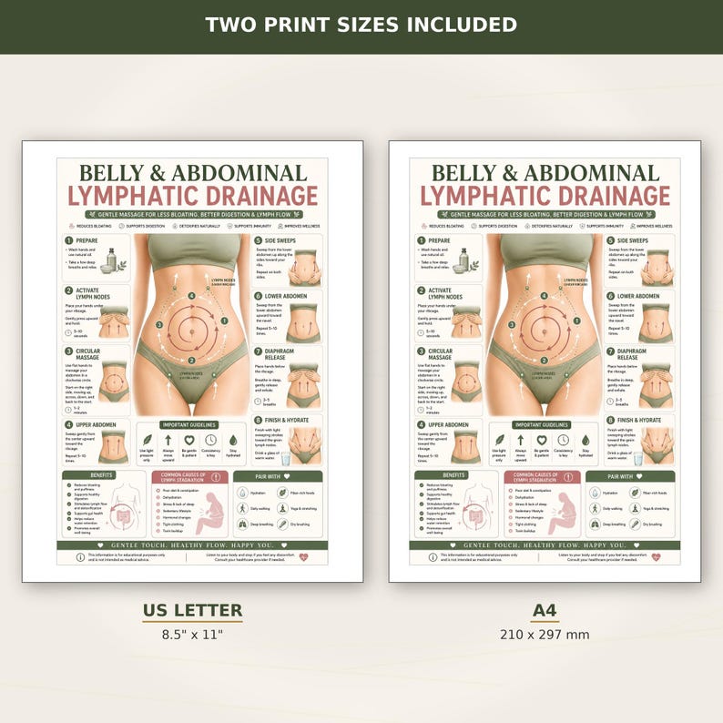 Belly Abdominal Lymphatic Drainage Massage Poster Printable| Stomach Massage Chart | Bloating Relief  | Wellness Printable A4 US Letter