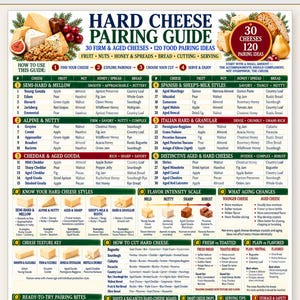 May include: A digital hard cheese pairing guide featuring a comprehensive chart of 30 cheeses and 120 pairing ideas. The document includes sections on cheese styles, flavor intensity scales, cutting techniques, and serving tips for cheese boards.